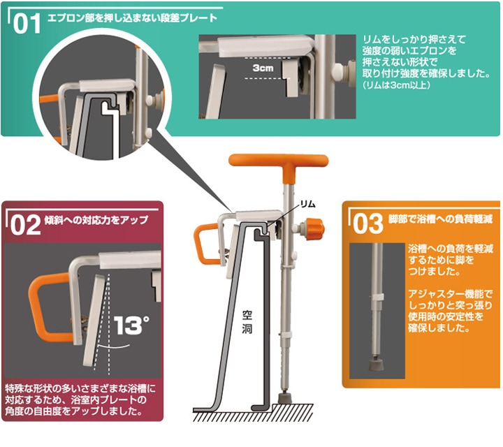 入浴グリップ［ユクリア］ユニットバス専用コンパクト130脚付