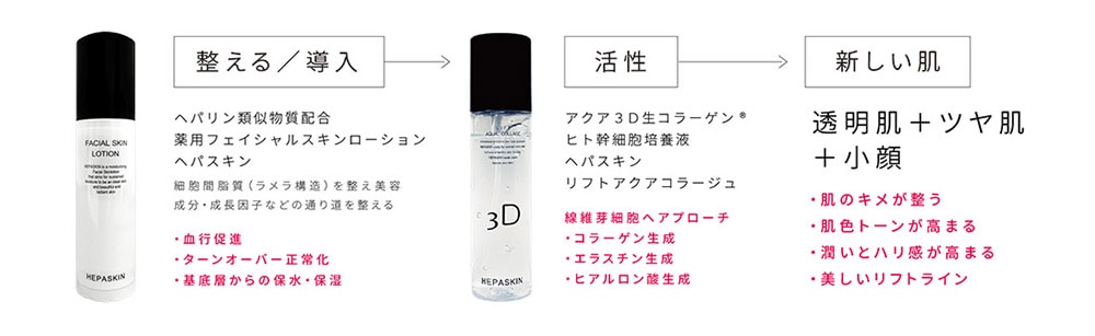 へパスキン アクアリフトコラージュ ミニサイズ20ml | スキンケア | LE