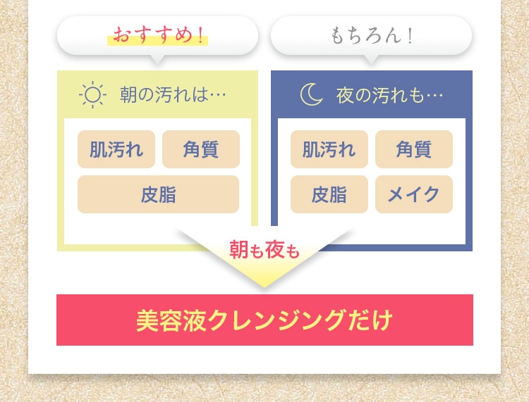 うるツヤ美容液クレンジング｜ブルーファースト ゲルクレンジング