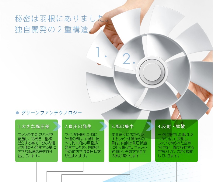 バルミューダ ザ・グリーンファン BALMUDA The GreenFan EGF-1600