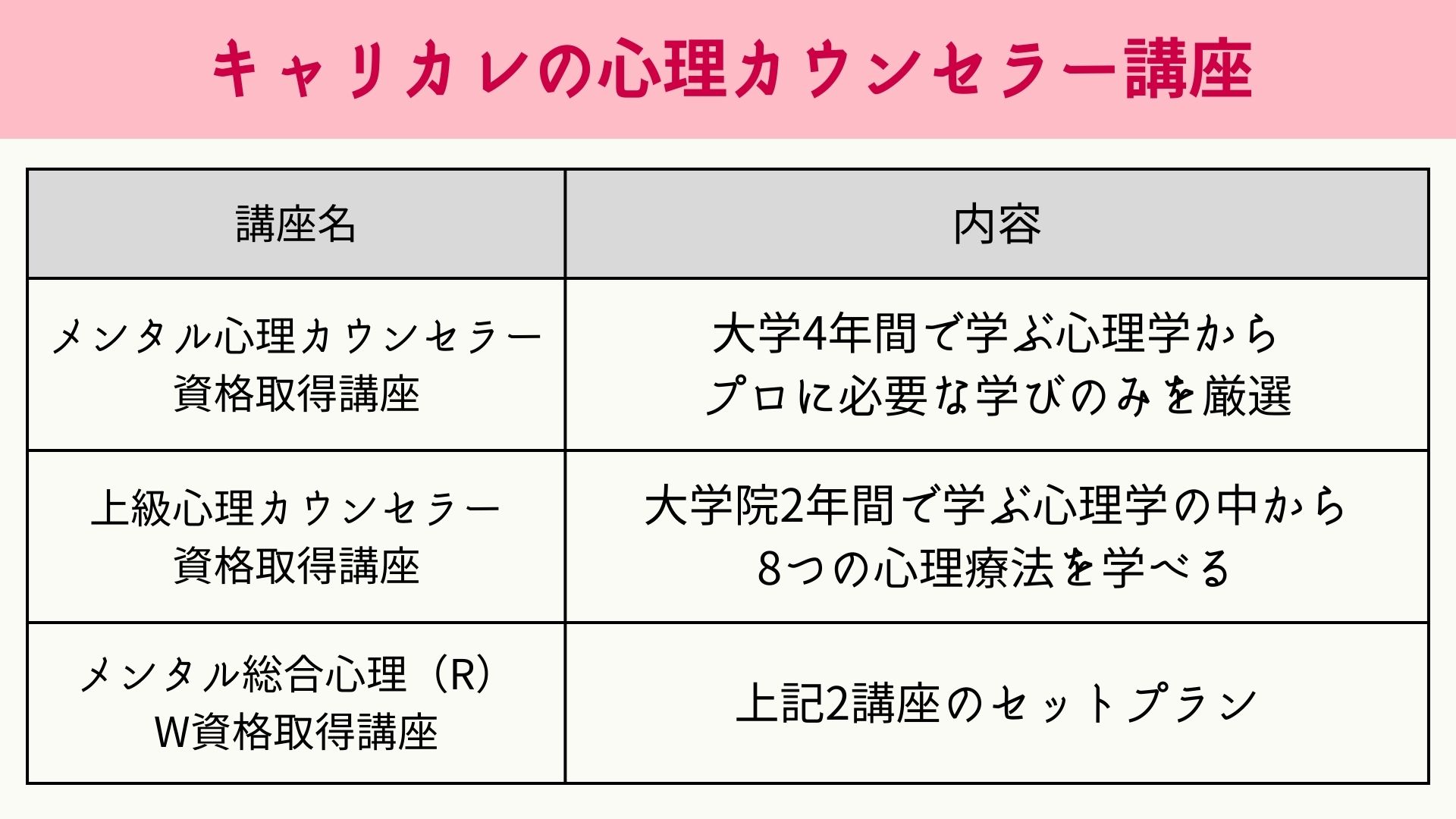 キャリカレの心理カウンセラー講座の評判・口コミは？ | グッド