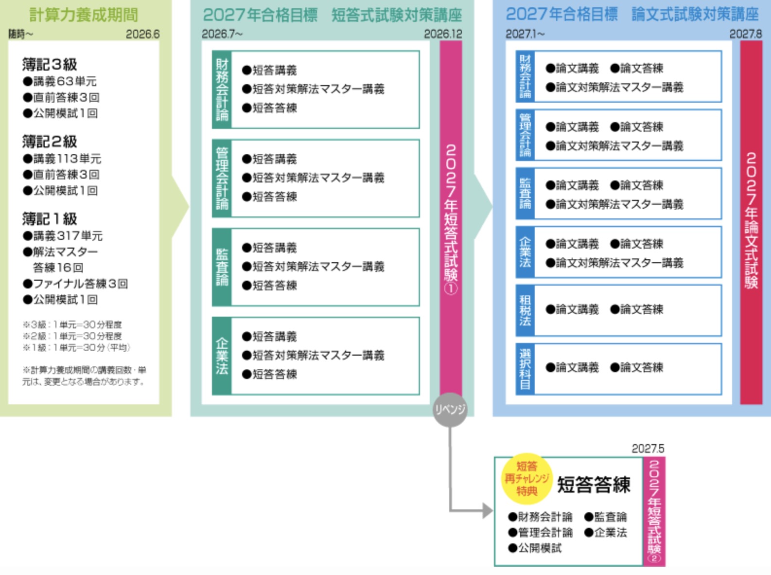 クレアール公認会計士講座の評判は？口コミや合格率、費用を他社と徹底