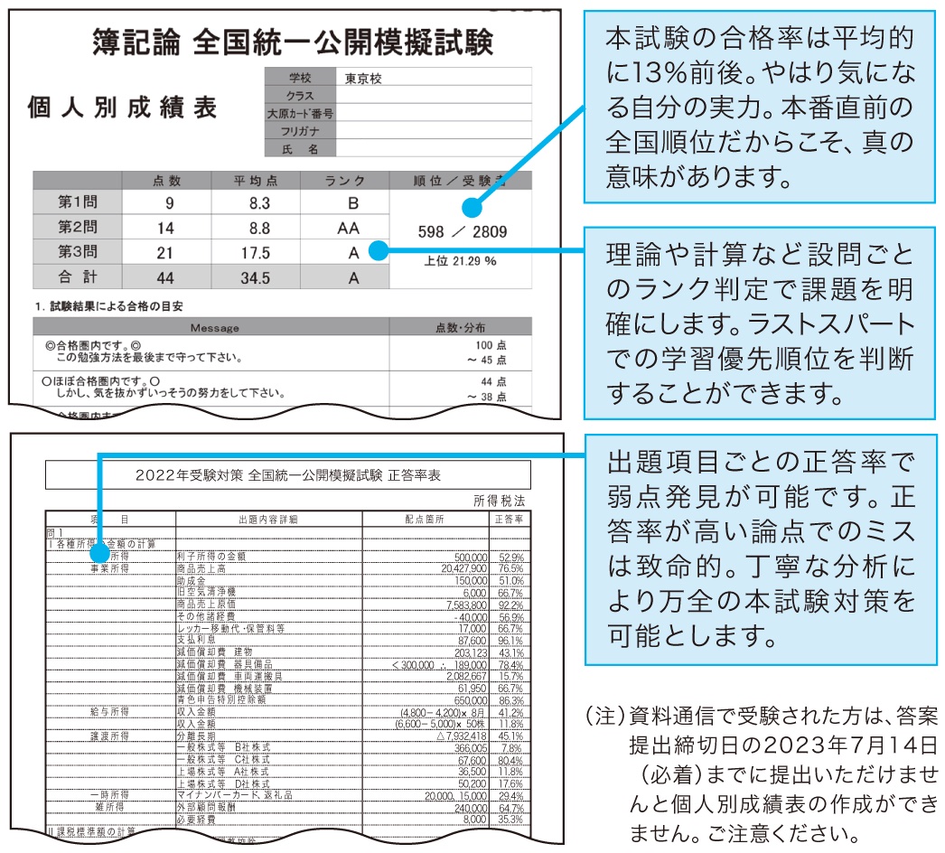 資格の大原の税理士講座の評判・口コミは？テキストや合格率、TACと