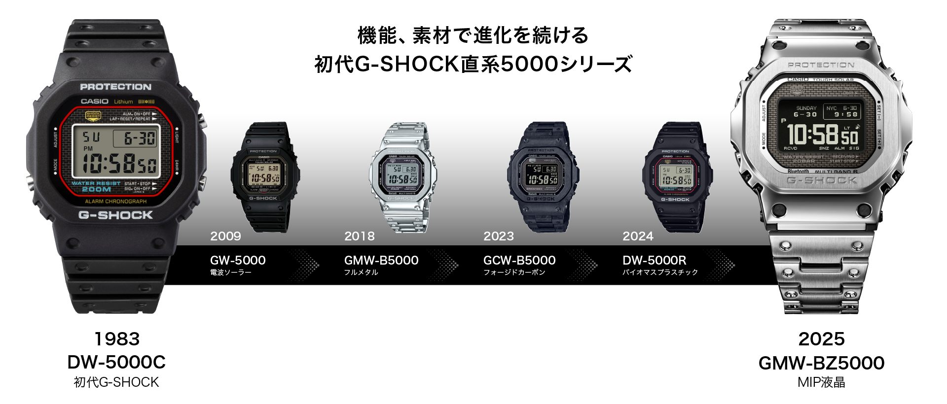 FULL METAL - GMW-BZ5000 | G-SHOCK 腕時計