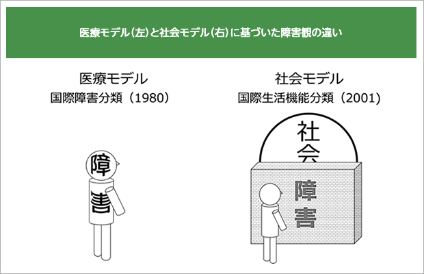 誰もが安心して社会参加できる世の中に向けて | 医療安全の滋慶医療