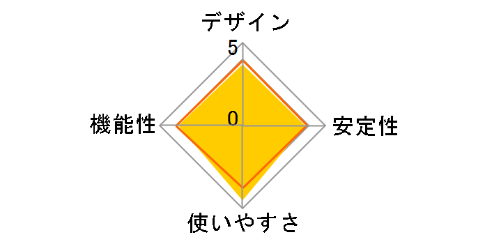 価格.com - パナソニック BL-PA300KT PLCアダプタースタートパック