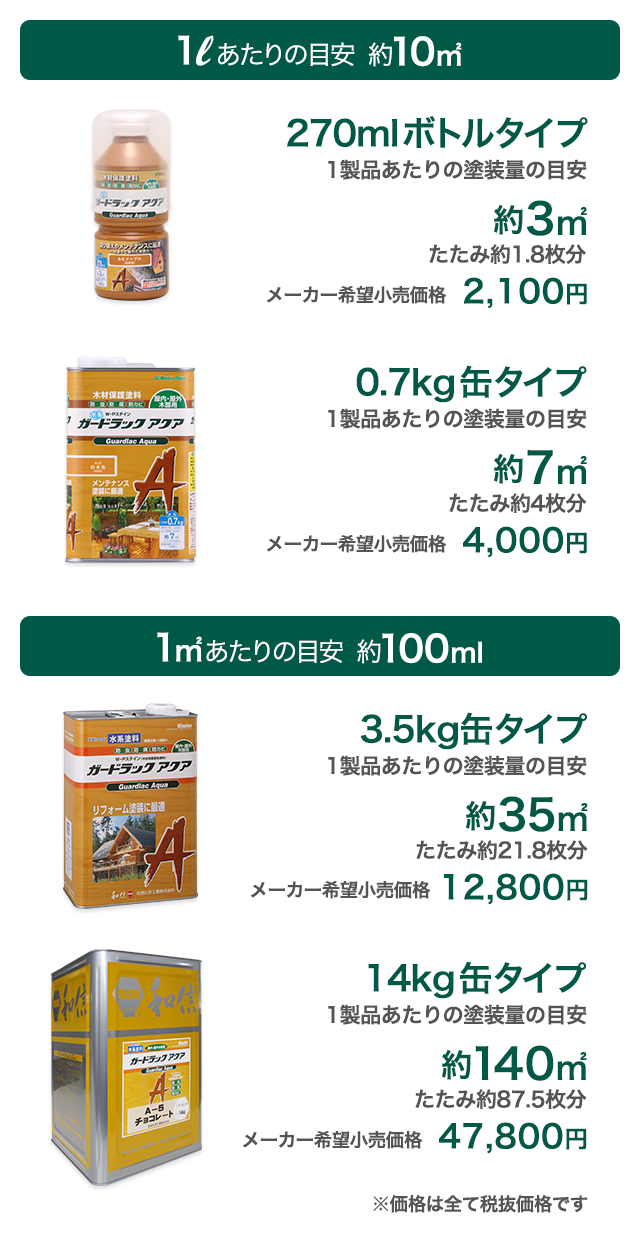 ガードラックアクア - 木材用水性塗料│ガードラック