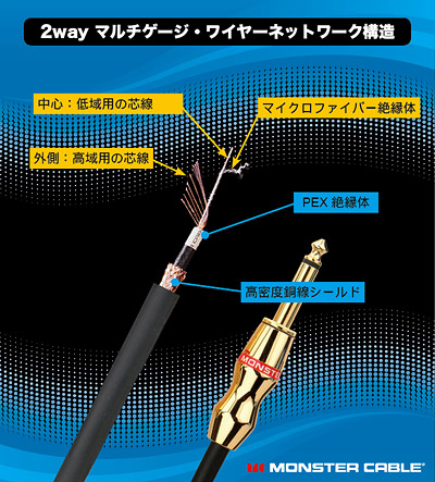 徹底検証】ギター・シールド徹底検証その5 ～MONSTER CABLE
