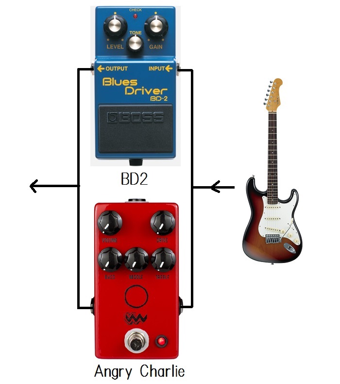 歪みペダル】BOSS × JHS PEDALS 夢のコラボが実現した”JB-2”Angry