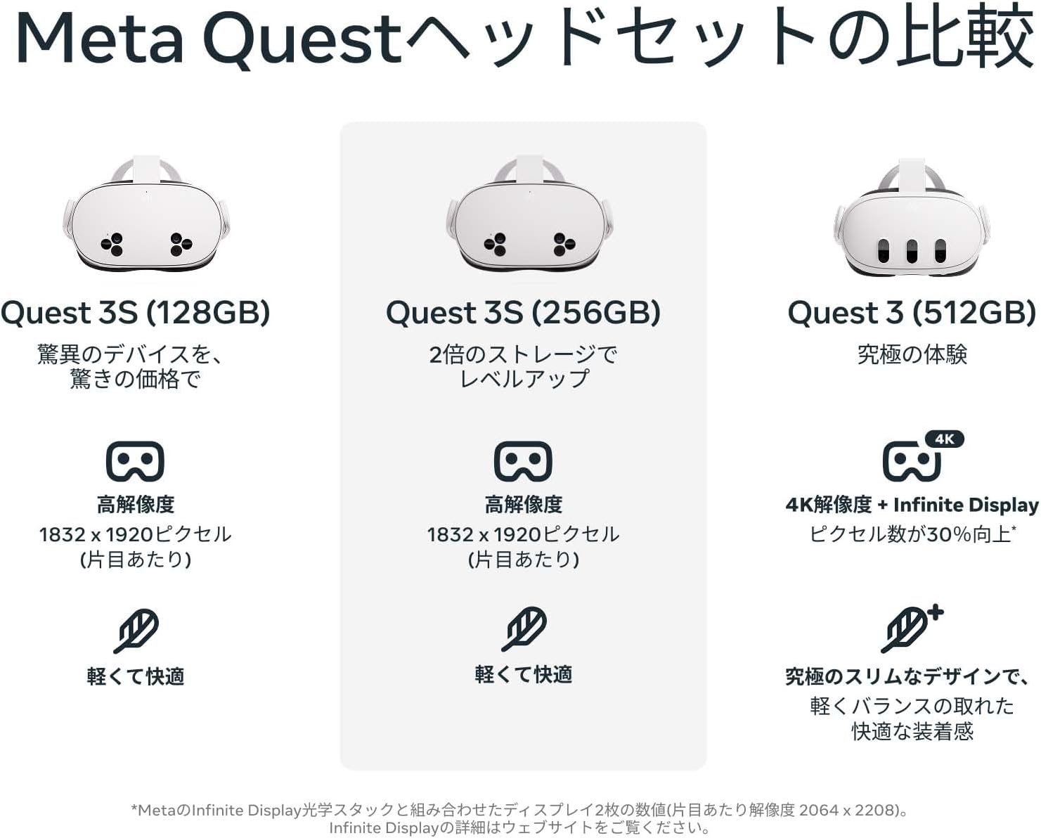 月額5,980円レンタルプラン：Meta Quest 3S 128GB/256GB