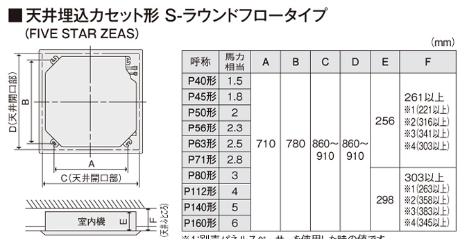 天井カセット形4方向の配管取り出し位置と吊りボルト位置まとめ | 業務