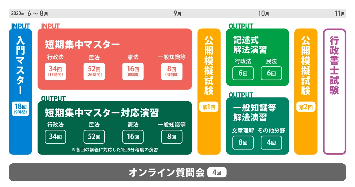 伊藤塾 司法試験予備試験 基礎マスター入門講義テキスト 民法 第1・2