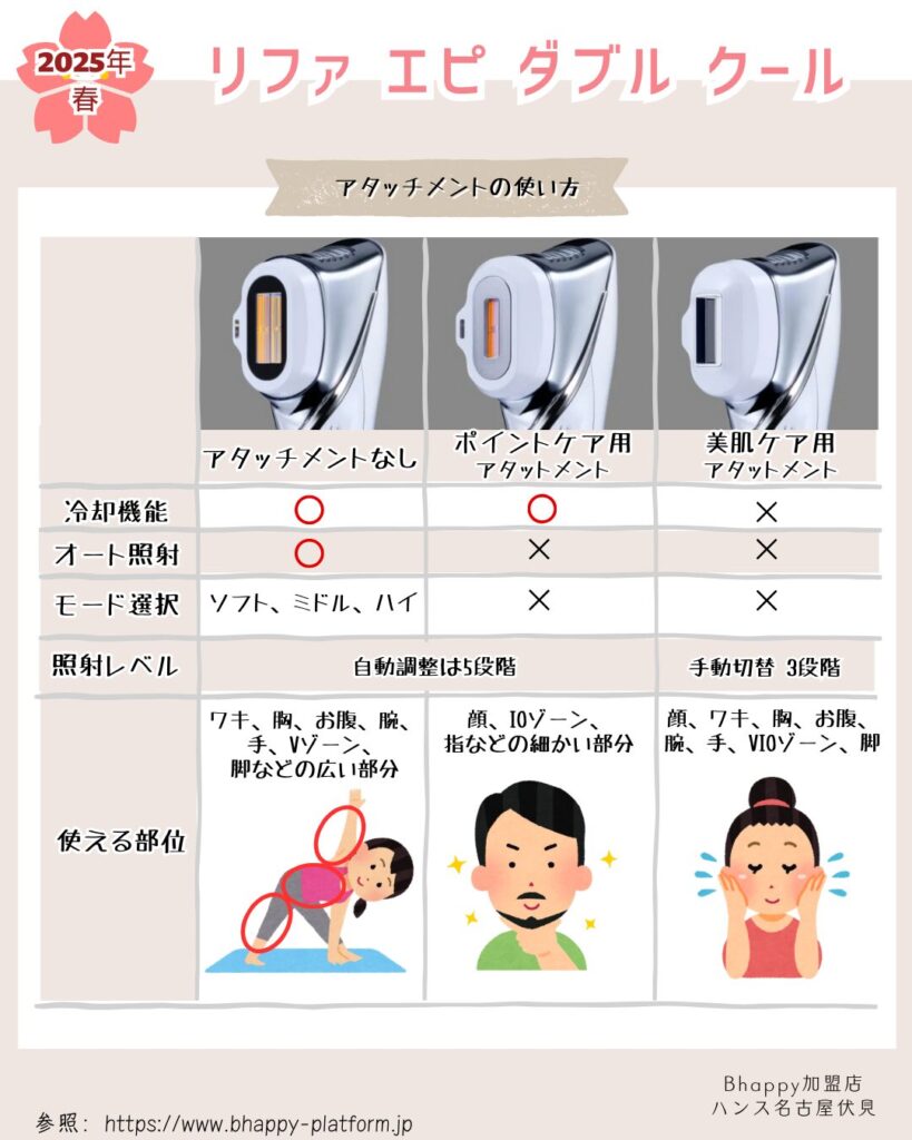 最新版】ReFa EPI COOL リファエピ クール と リファエピ ダブルクール