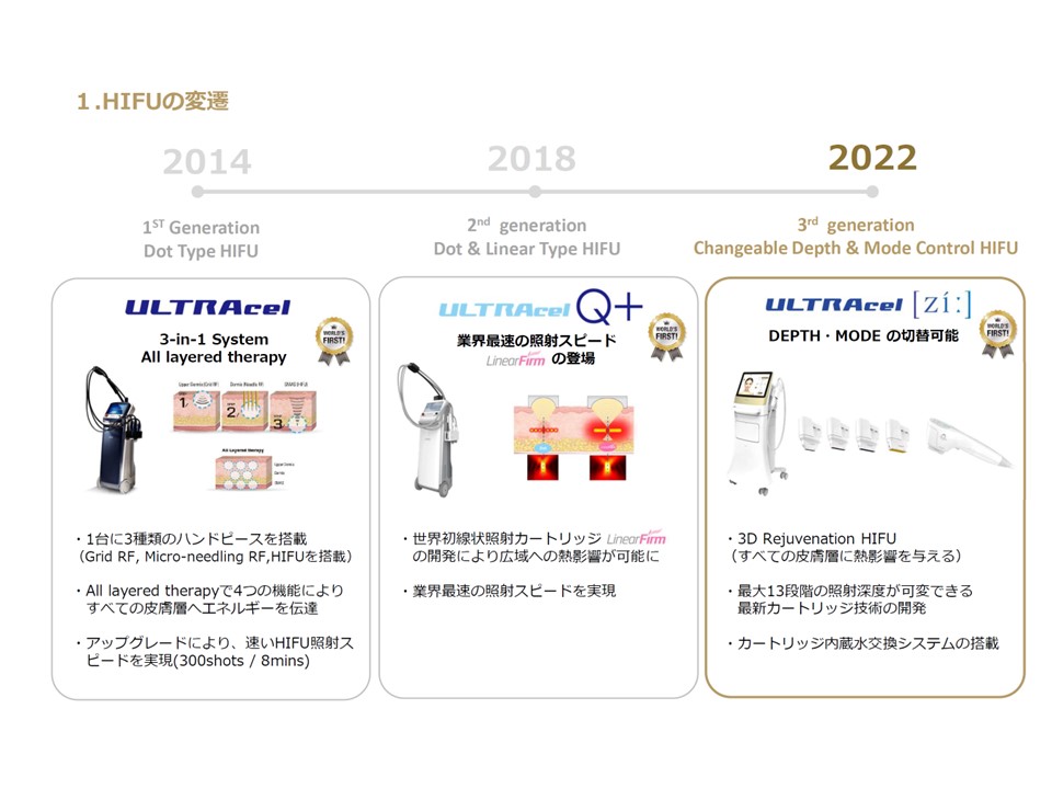 最新モデルのHIFU登場！お顔全体650ショット・28,000円 | 肌と歯の