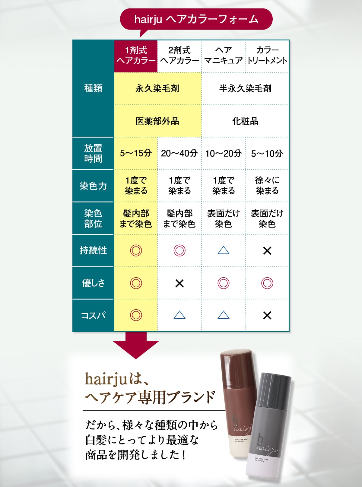 公式】hairju（ヘアージュ）│ヘアカラーフォーム
