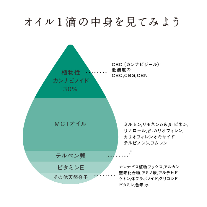 CBDオイル ゴールド 1500mg 濃度15% | CBDオイル | ヘンプタッチ