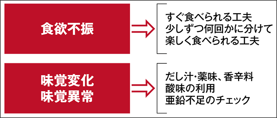 患者個々に沿う栄養指導——がん病態栄養専門管理栄養士