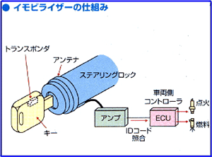 イモビライザー・スマートキー｜車の鍵・イモビライザー・スマートキー