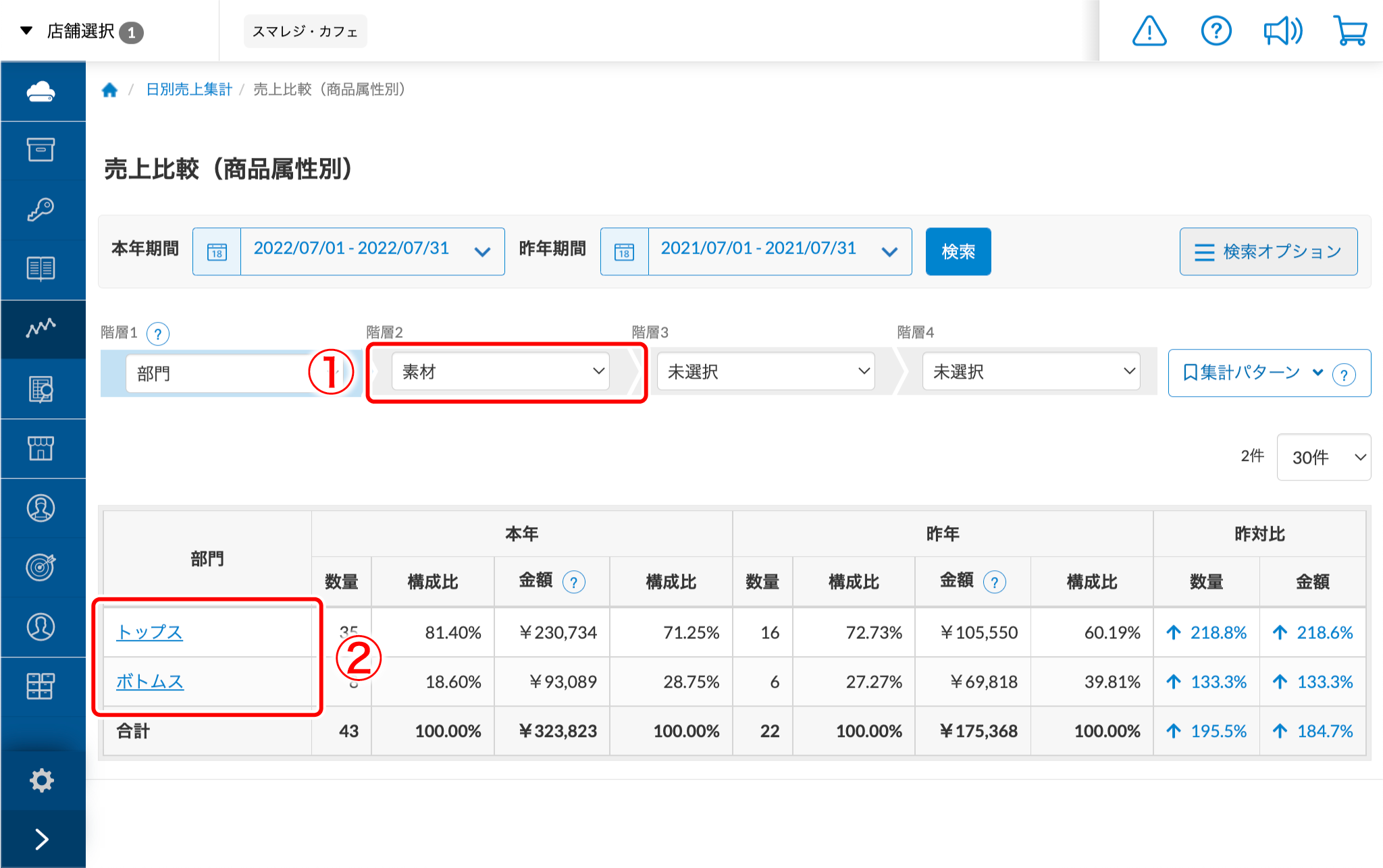 売上比較（商品属性別）を確認する – スマレジ・ヘルプ