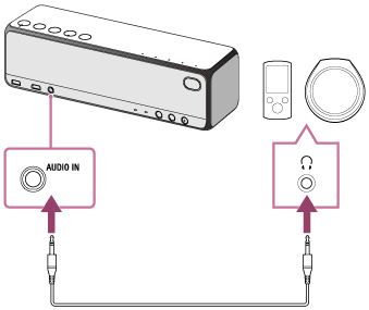h.ear go 2 (SRS-HG10) | ヘルプガイド | ポータブルオーディオ機器