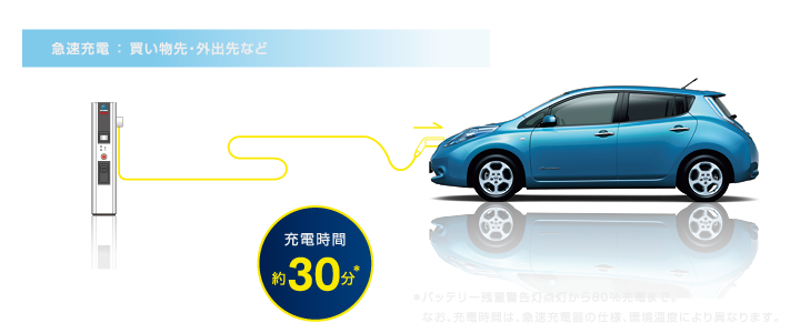 日産 ｜ 電気自動車（EV） 日産リーフ [ LEAF ] ｜ 充電方法 ｜ 充電
