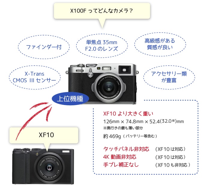 FUJIFILM XF10 レビュー 気軽に富士フィルムの高画質が楽しめる軽量