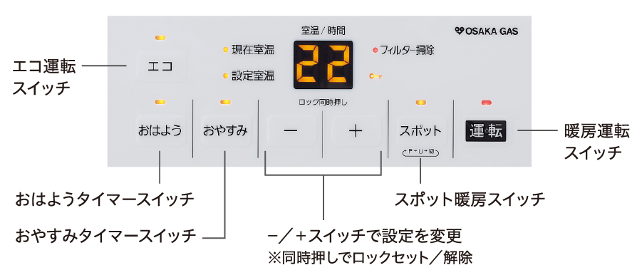 スタンダードモデル 140-5902型 - ガスファンヒーター｜大阪ガス