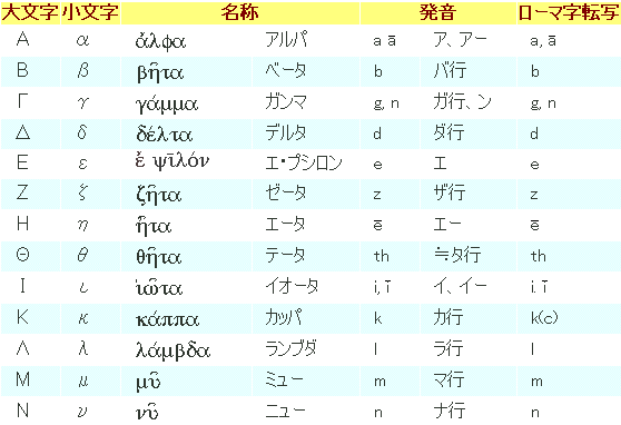 第1回 文字と発音（詳細）