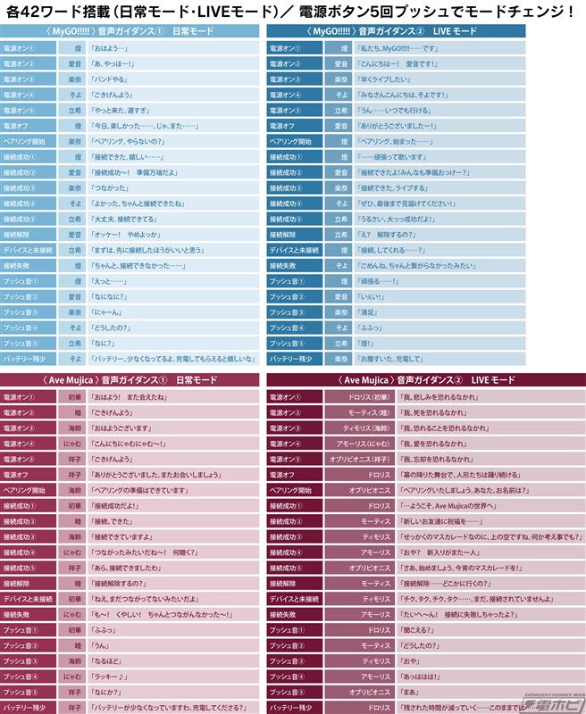 BanG Dream!』新規録り下ろしボイス搭載！「MyGO!!!!!」「Ave Mujica