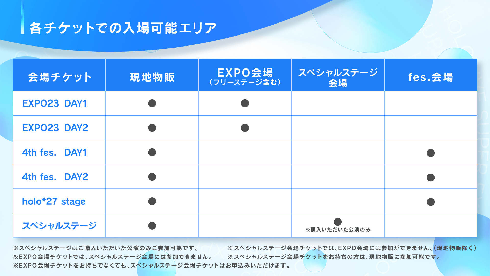 hololive SUPER EXPO 2023》各チケット入場可能エリアの詳細が発表され