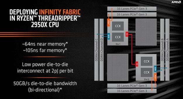 AMD 2nd Gen Ryzen Threadripper 2950X And 2990WX Review: Beastly