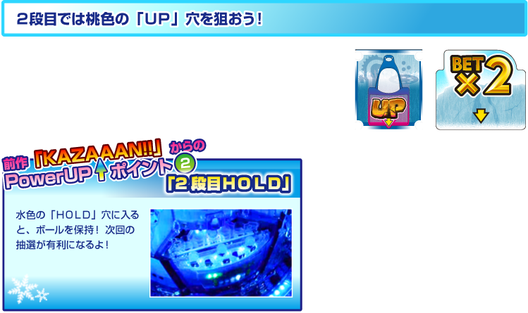 遊びかた｜100 & メダル 激KAZAAAN!!-ゲキカザーン!!-公式Webサイト｜SEGA