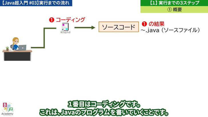 Javaプログラミング超入門 #03】実行までの流れ - プログラミング学習