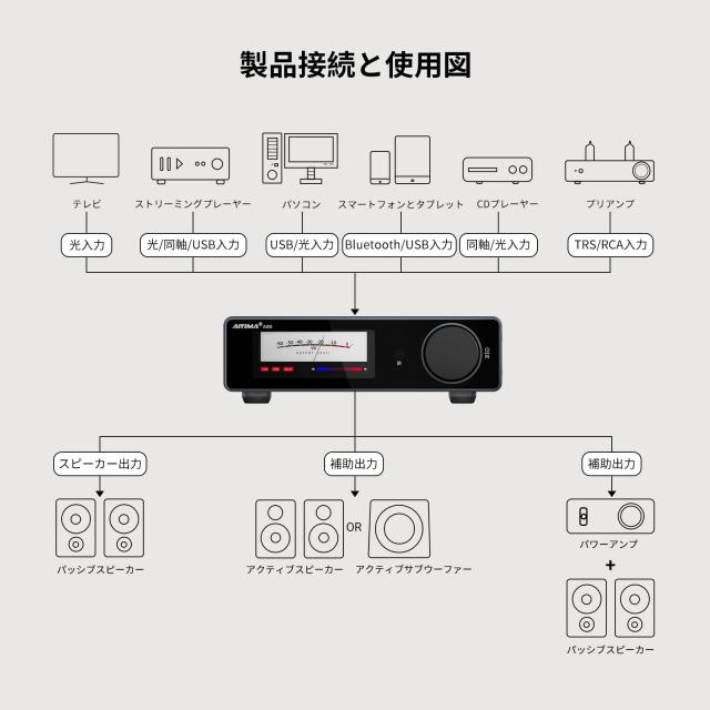AIYIMA A80 TPA3255デコードアンプHIFI 2.0チャネルQCC 3034 Bluetooth