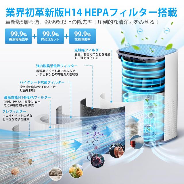 空気清浄機 小型【令和7年新登場・業界初H14フィルター・革新版5重