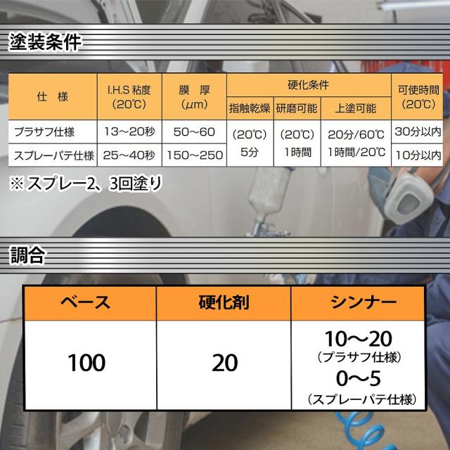 関西ペイント 2液 JUST H-S フィラー プラサフ 5.8kgセット（シンナー