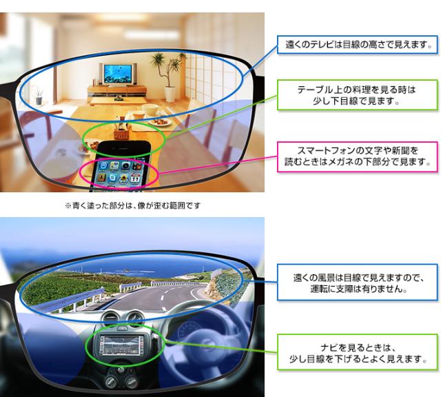 HOYA 屈折率1.60 薄型遠近両用レンズ 撥水加工＋UVカット （2枚価格