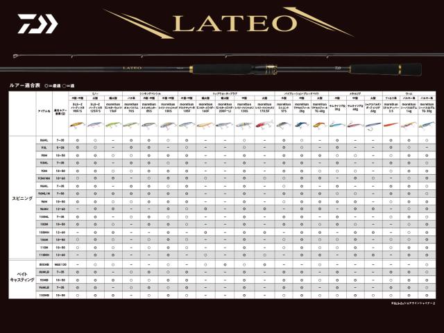 ダイワ 24ラテオ 93M/MH・K 24 ラテオ 93M/MH・KDAIWA 24LATEO