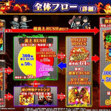 PF炎炎ノ消防隊Light ver. パチンコ スペック 予告 初打ち 打ち方 期待