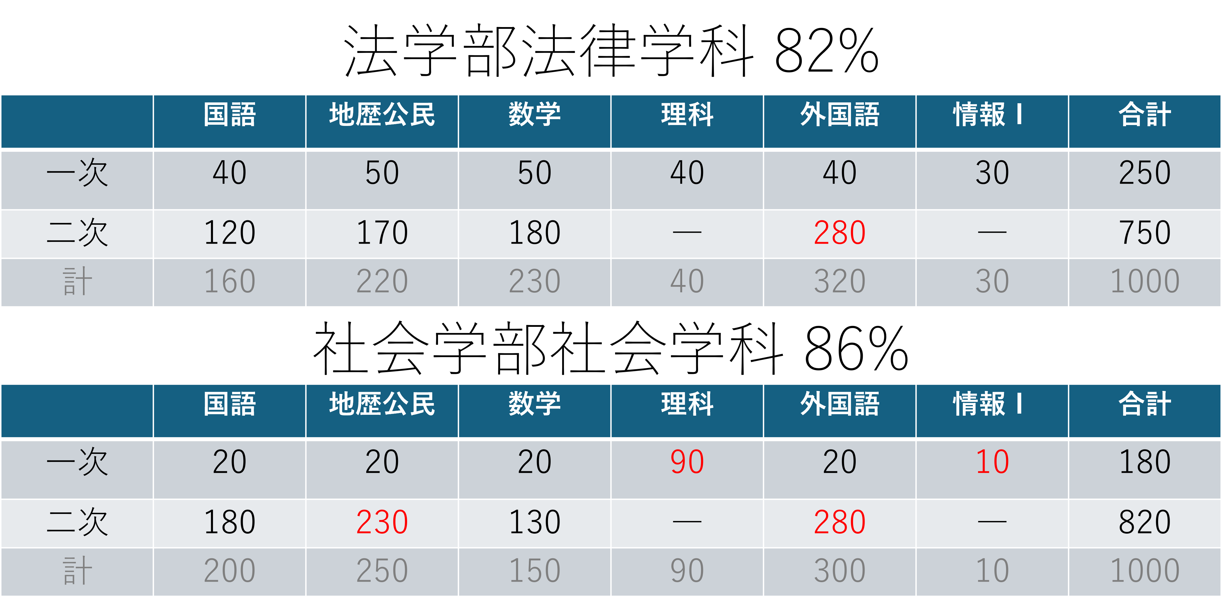 一橋大学入試から考える学部の選び方 - アイディール iDeal