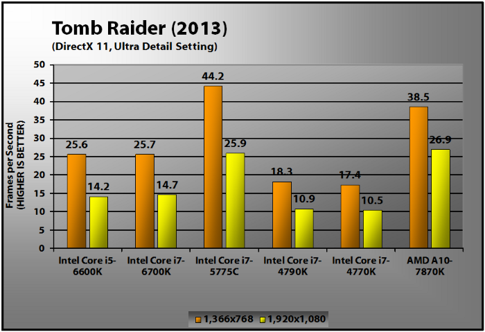 Intel Core i5-6600K Review | PCMag
