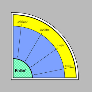 水星 - EP by tofubeats | Spotify
