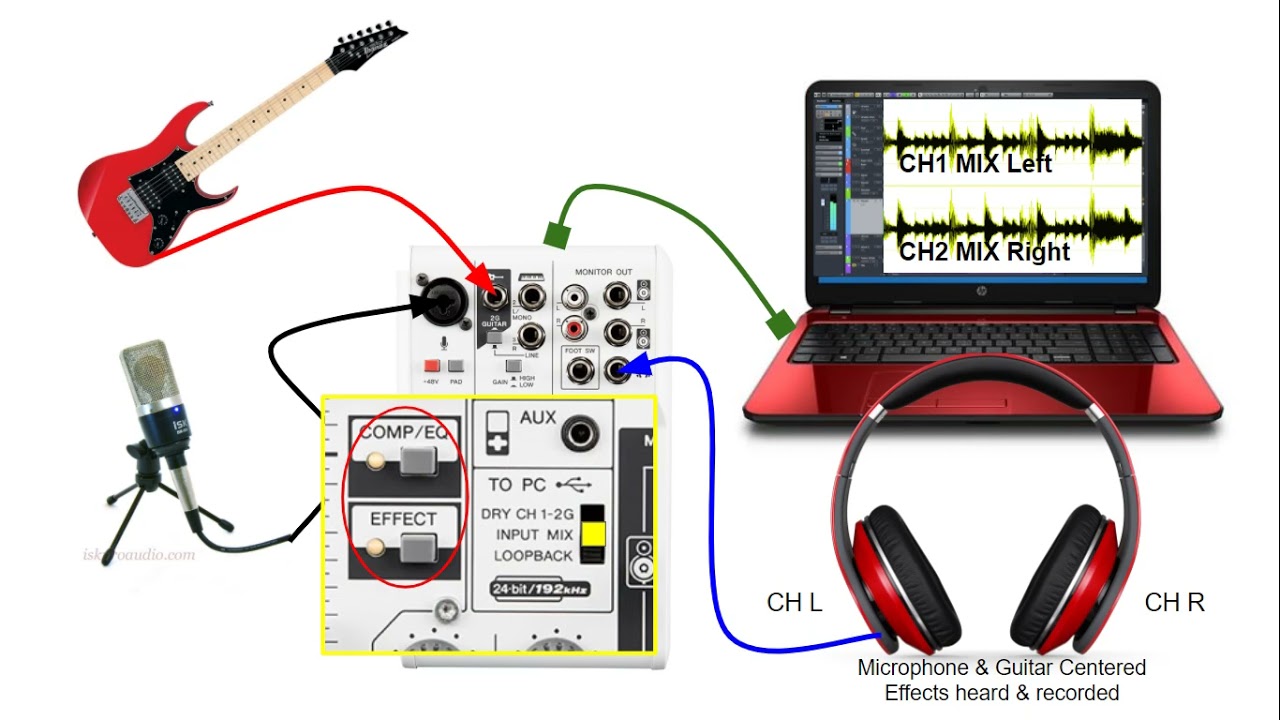 Yamaha AG03 USB Audio Routing Explained - YouTube