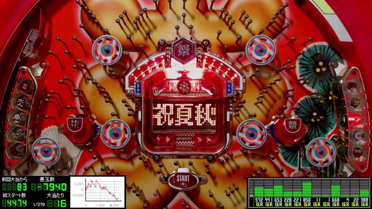 パチンコライブ配信 西陣 初代 春夏秋冬 1993年【レトロパチンコ実機