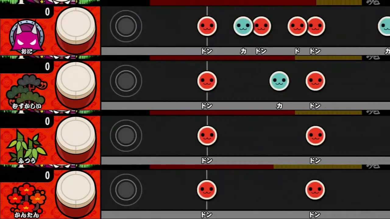 太鼓の達人 ソライロver 重金属フューギティブ【全難易度同時再生