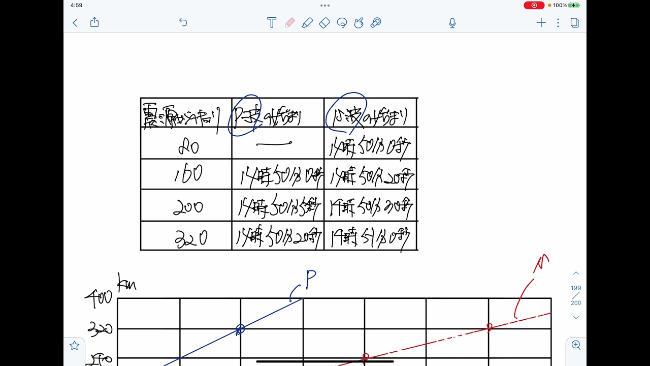 南山女子 志望校対策冊子 算数まとめ 南女 3点まとめ 南山女子 志望校