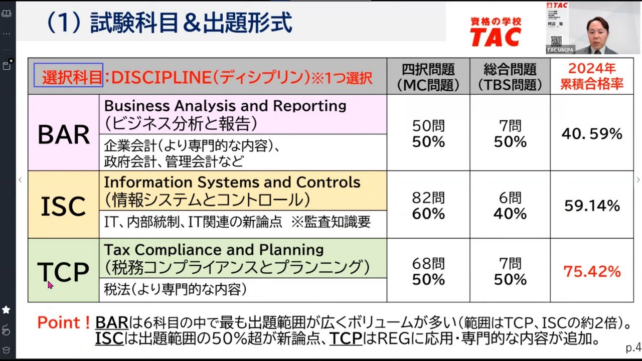 USCPA 新試験制度について（2024年11月更新） - YouTube