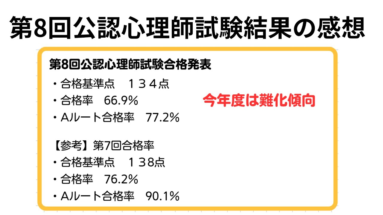 公認心理師受験】第8回公認心理師試験結果の感想を少し【ライブ