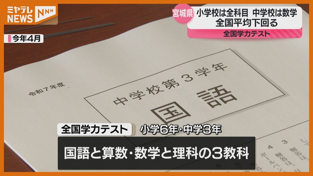 全国平均 下回る”、全国学力テストで宮城県の『小学校・全科目』と
