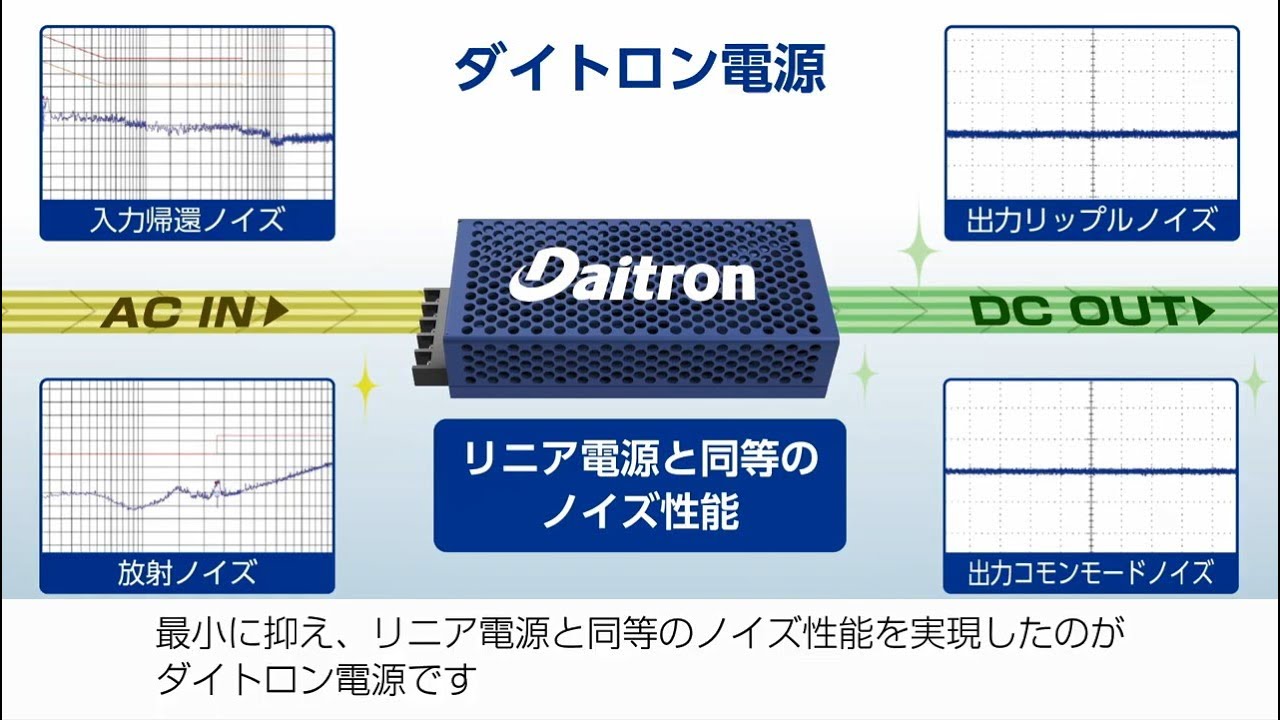極超低ノイズスイッチング電源 RFS50A | ダイトロン株式会社
